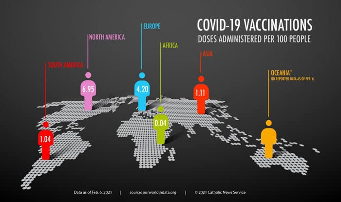 North America led in the number of COVID-19 vaccine doses administered per 100 people as of Feb. 6, 2021. (CNS graphic/Todd Habiger, The Leaven)