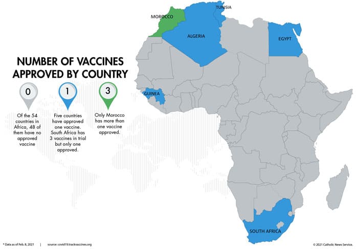 Of the 54 countries in Africa, 48 of them have no approved vaccine. Five countries have approved one vaccine. (CNS graphic/Todd Habiger, The Leaven)